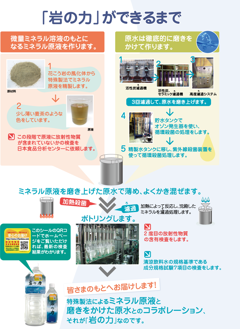 体重(単位/kg)×0.5(単位/CC)=1日の摂取量の目安